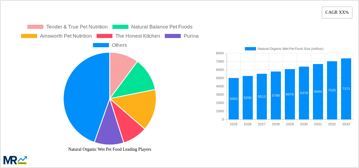 Natural Organic Wet Pet Food Research Report - Market Size, Growth & Forecast