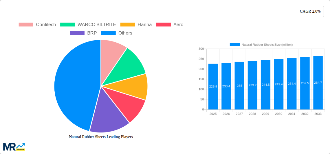 Natural Rubber Sheets Research Report - Market Size, Growth & Forecast