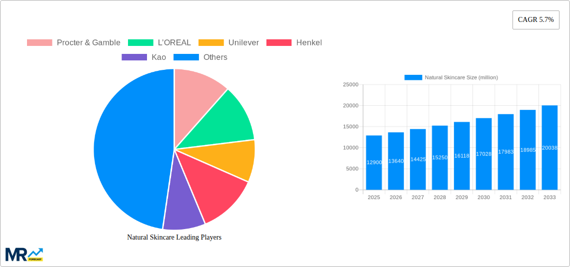 Natural Skincare Research Report - Market Size, Growth & Forecast