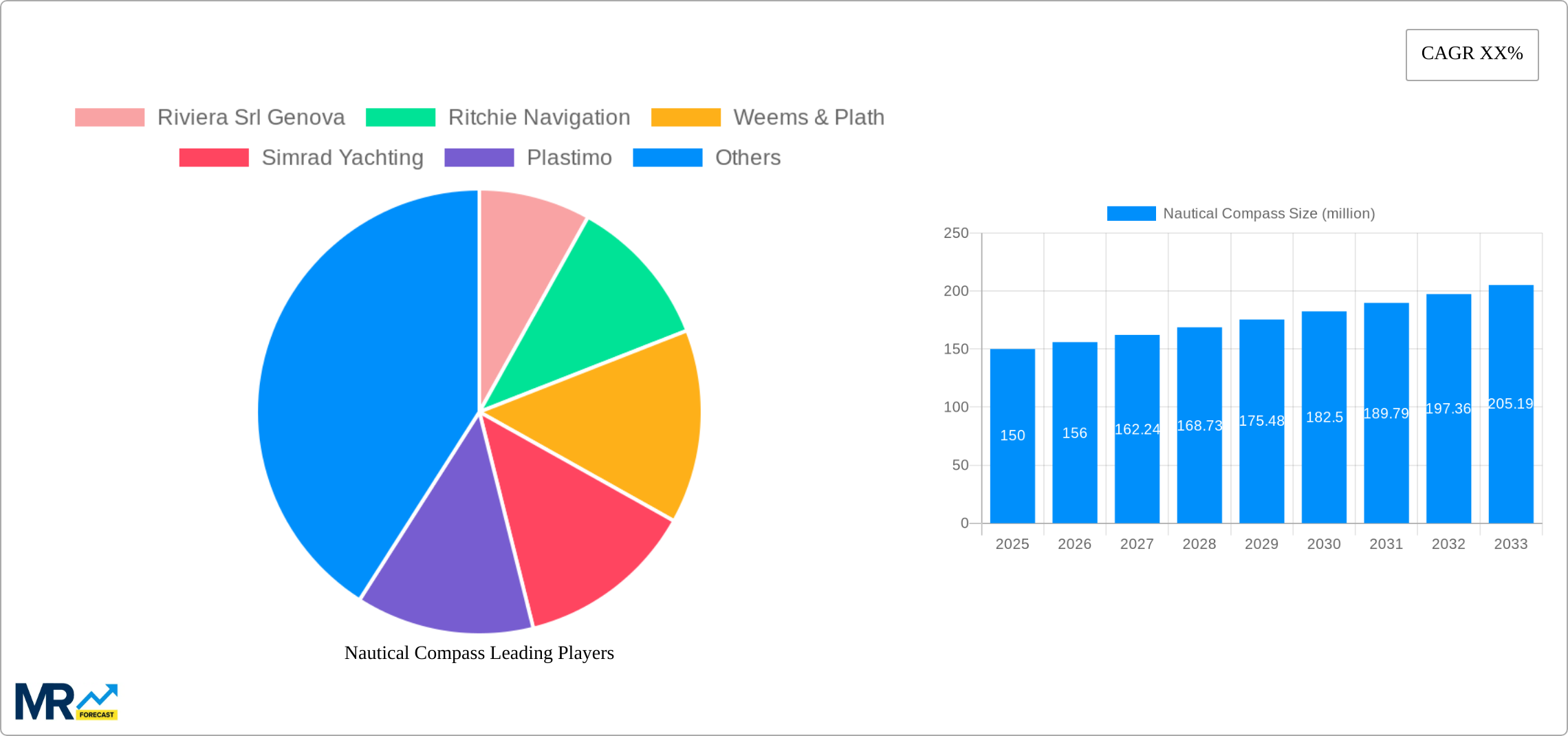 Nautical Compass Research Report - Market Size, Growth & Forecast
