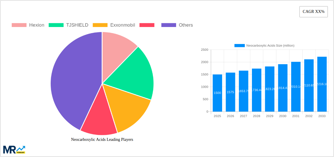 Neocarboxylic Acids Research Report - Market Size, Growth & Forecast