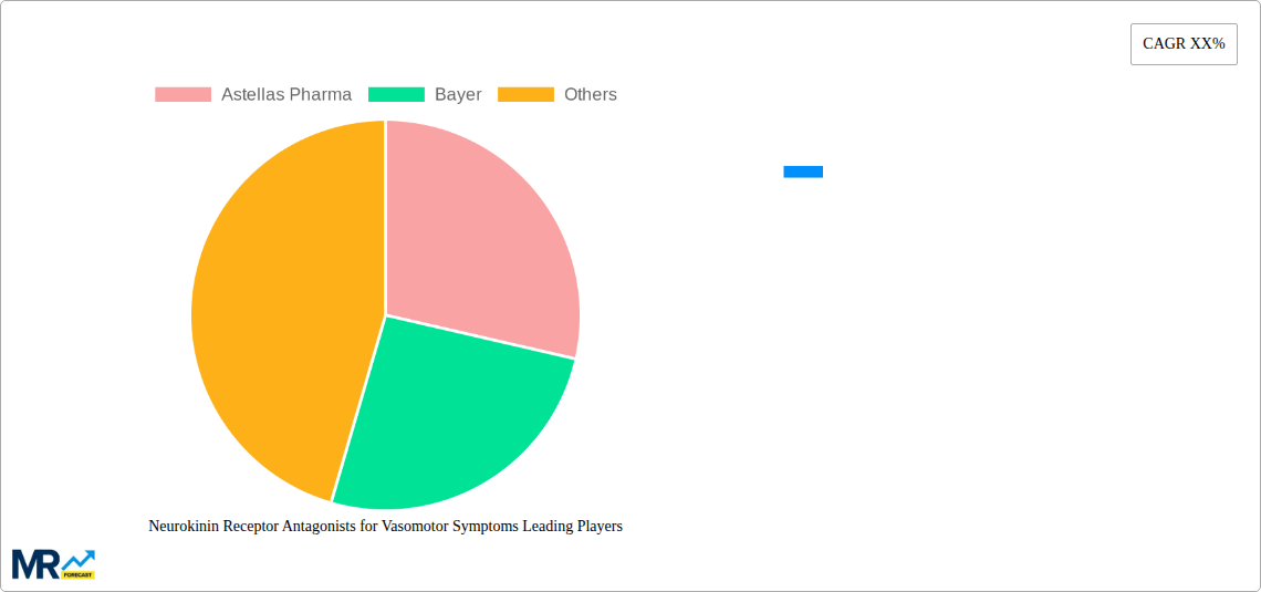 Neurokinin Receptor Antagonists for Vasomotor Symptoms Research Report - Market Size, Growth & Forecast
