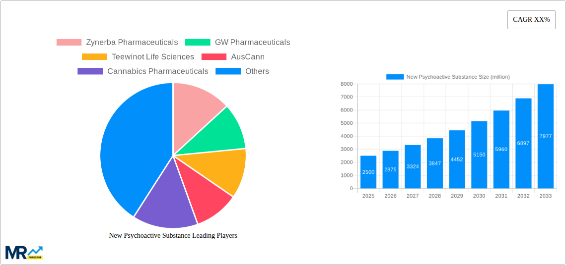 New Psychoactive Substance Research Report - Market Size, Growth & Forecast
