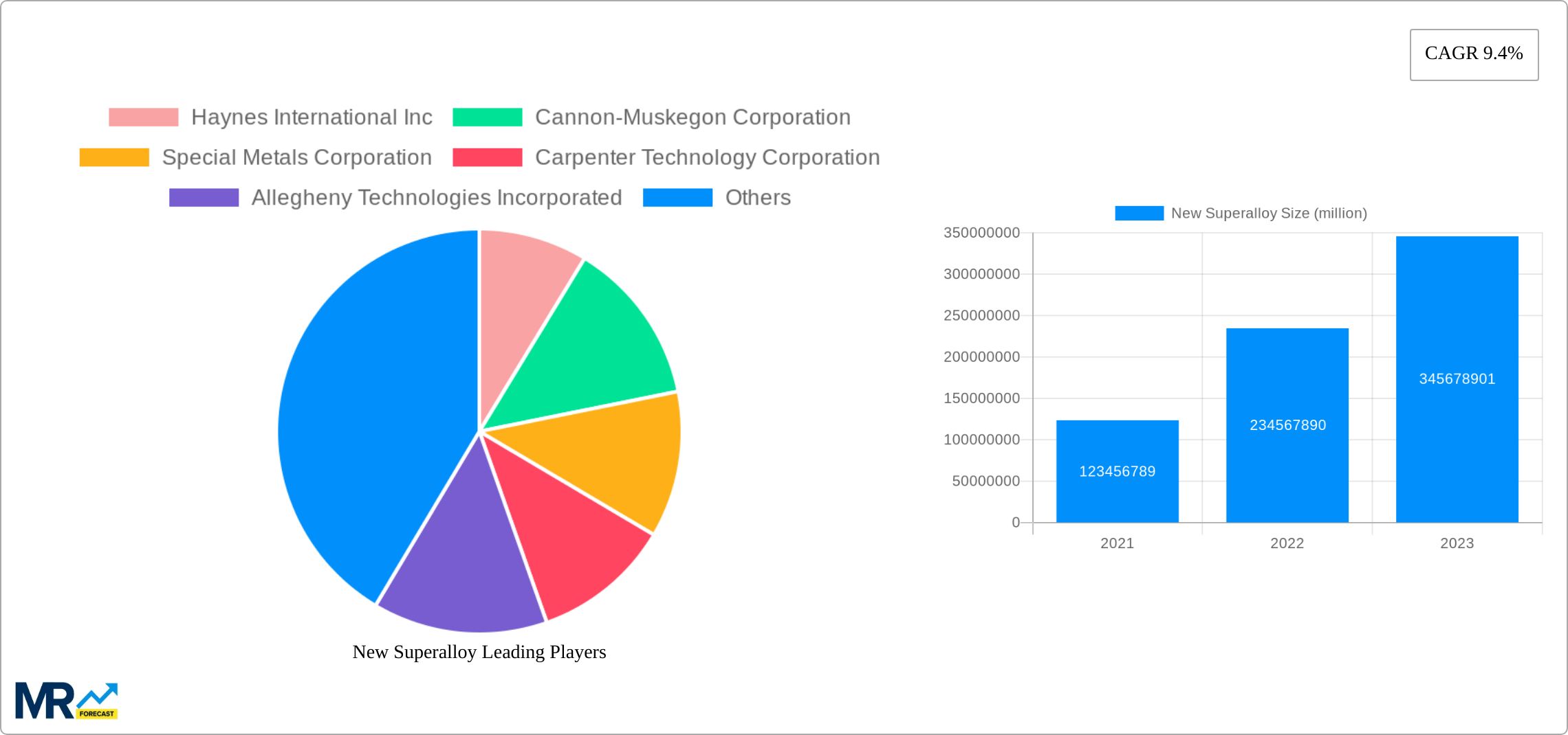 New Superalloy Research Report - Market Size, Growth & Forecast
