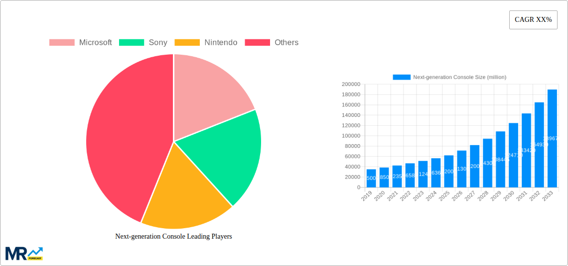 Next-generation Console Research Report - Market Size, Growth & Forecast