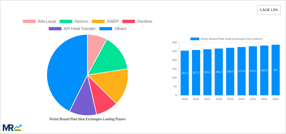 Nickel Brazed Plate Heat Exchangers Research Report - Market Size, Growth & Forecast