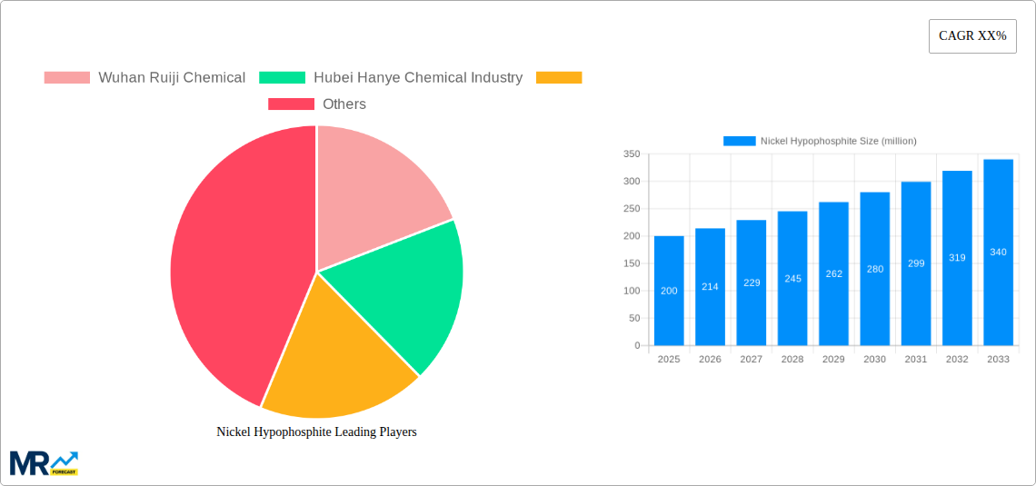 Nickel Hypophosphite Research Report - Market Size, Growth & Forecast