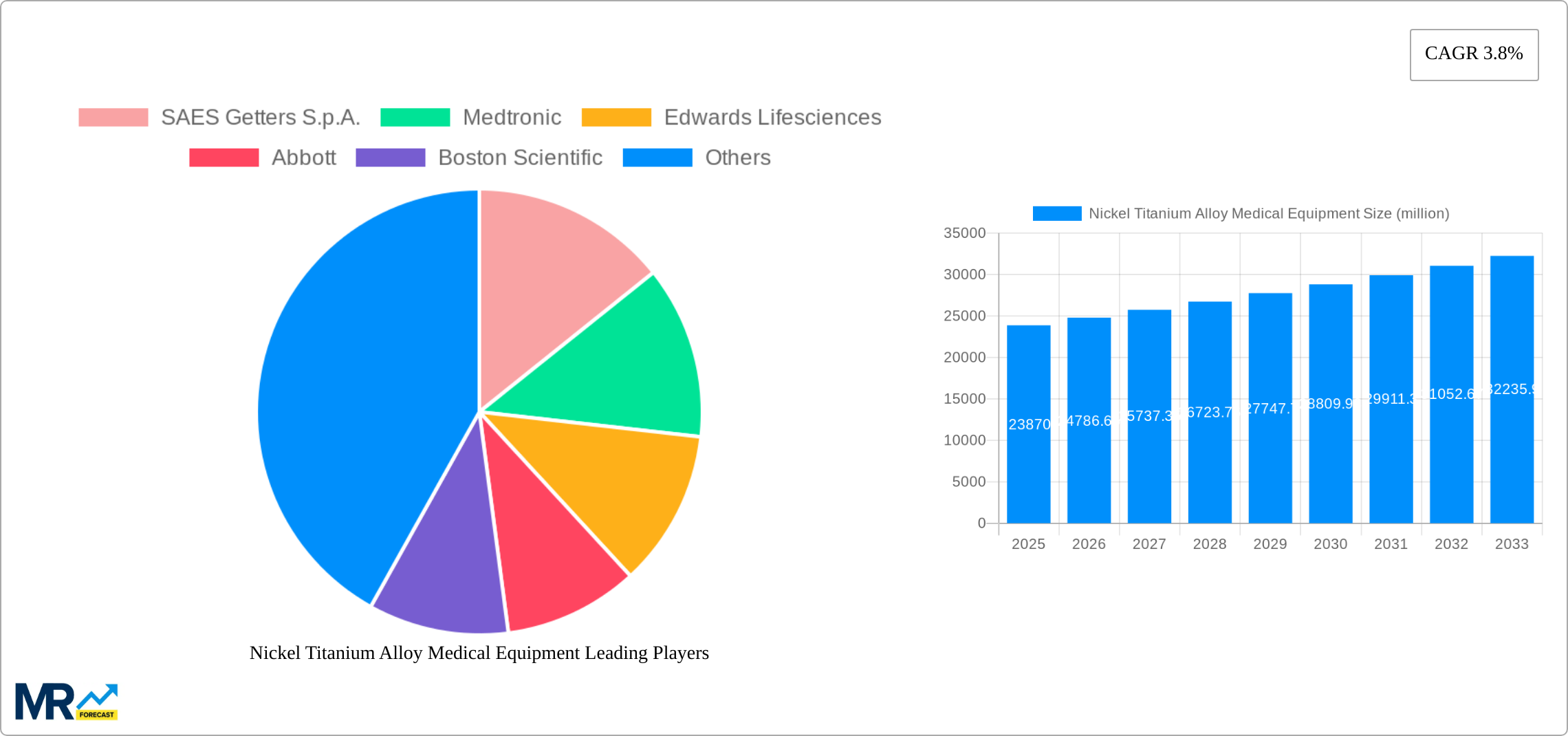 Nickel Titanium Alloy Medical Equipment Research Report - Market Size, Growth & Forecast
