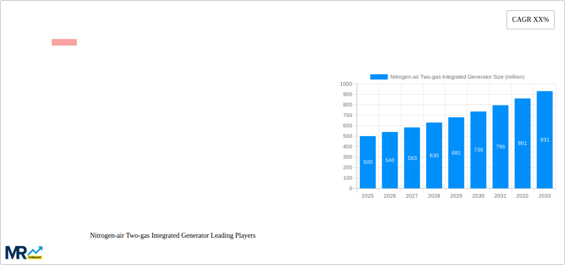 Nitrogen-air Two-gas Integrated Generator Research Report - Market Size, Growth & Forecast