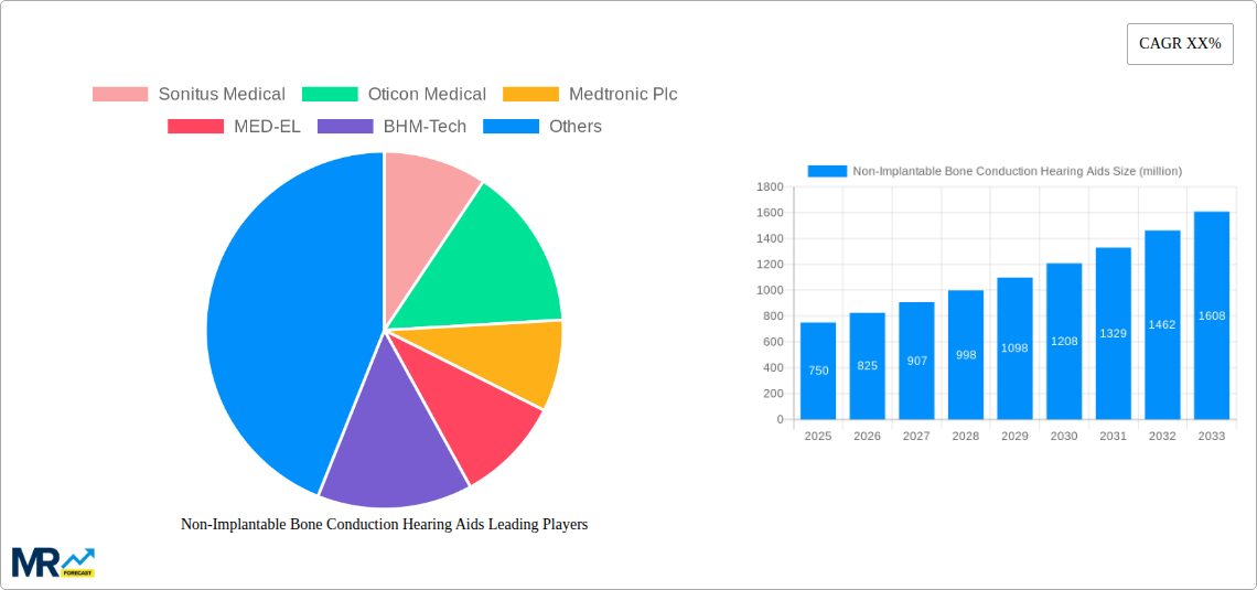 Non-Implantable Bone Conduction Hearing Aids Research Report - Market Size, Growth & Forecast