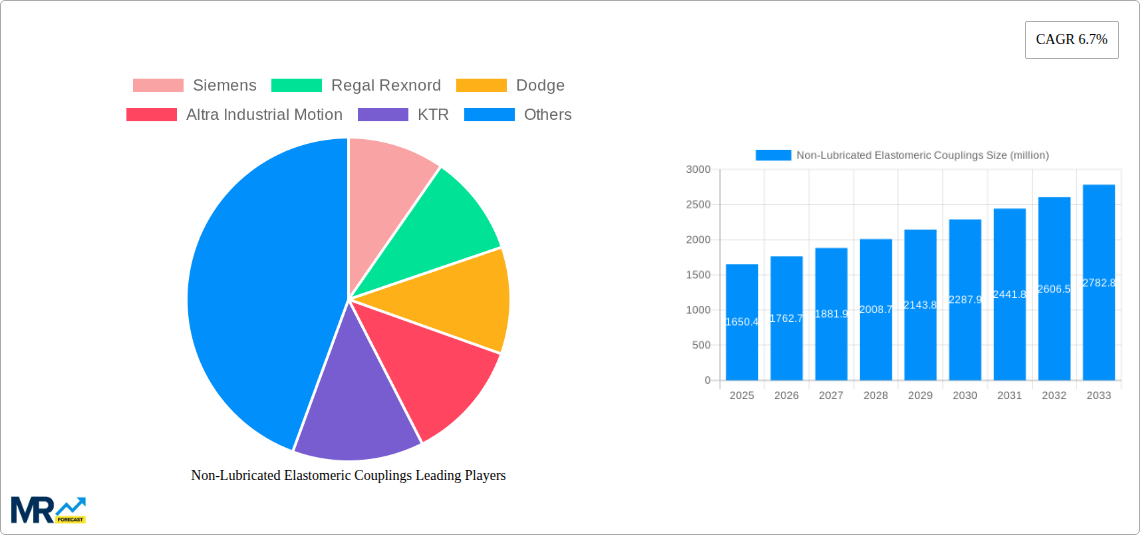 Non-Lubricated Elastomeric Couplings Research Report - Market Size, Growth & Forecast
