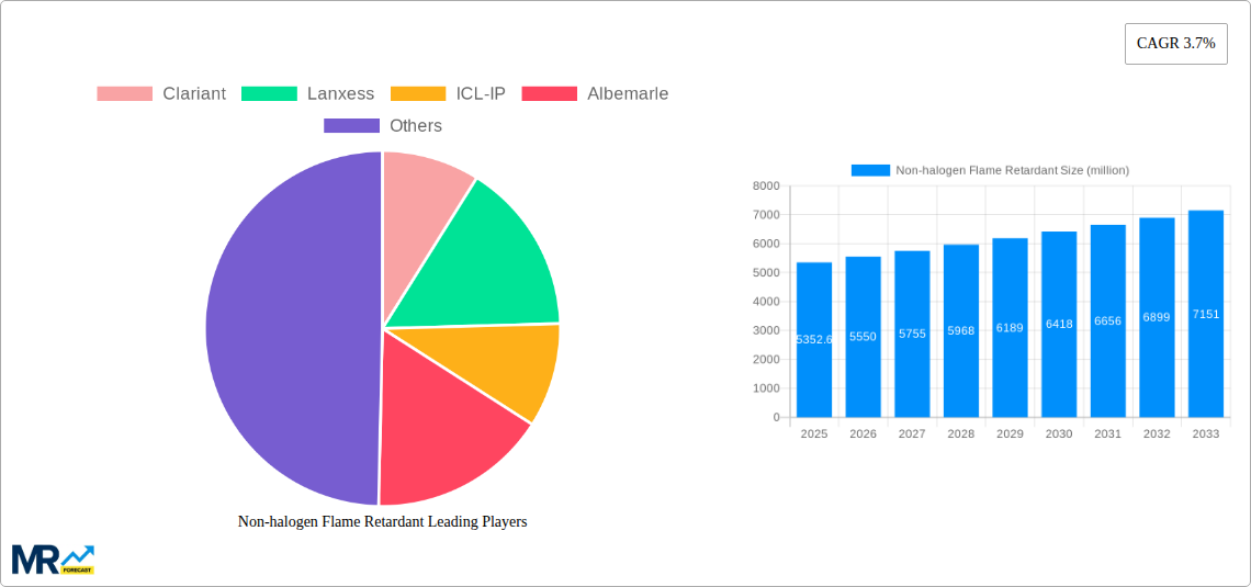 Non-halogen Flame Retardant Research Report - Market Size, Growth & Forecast