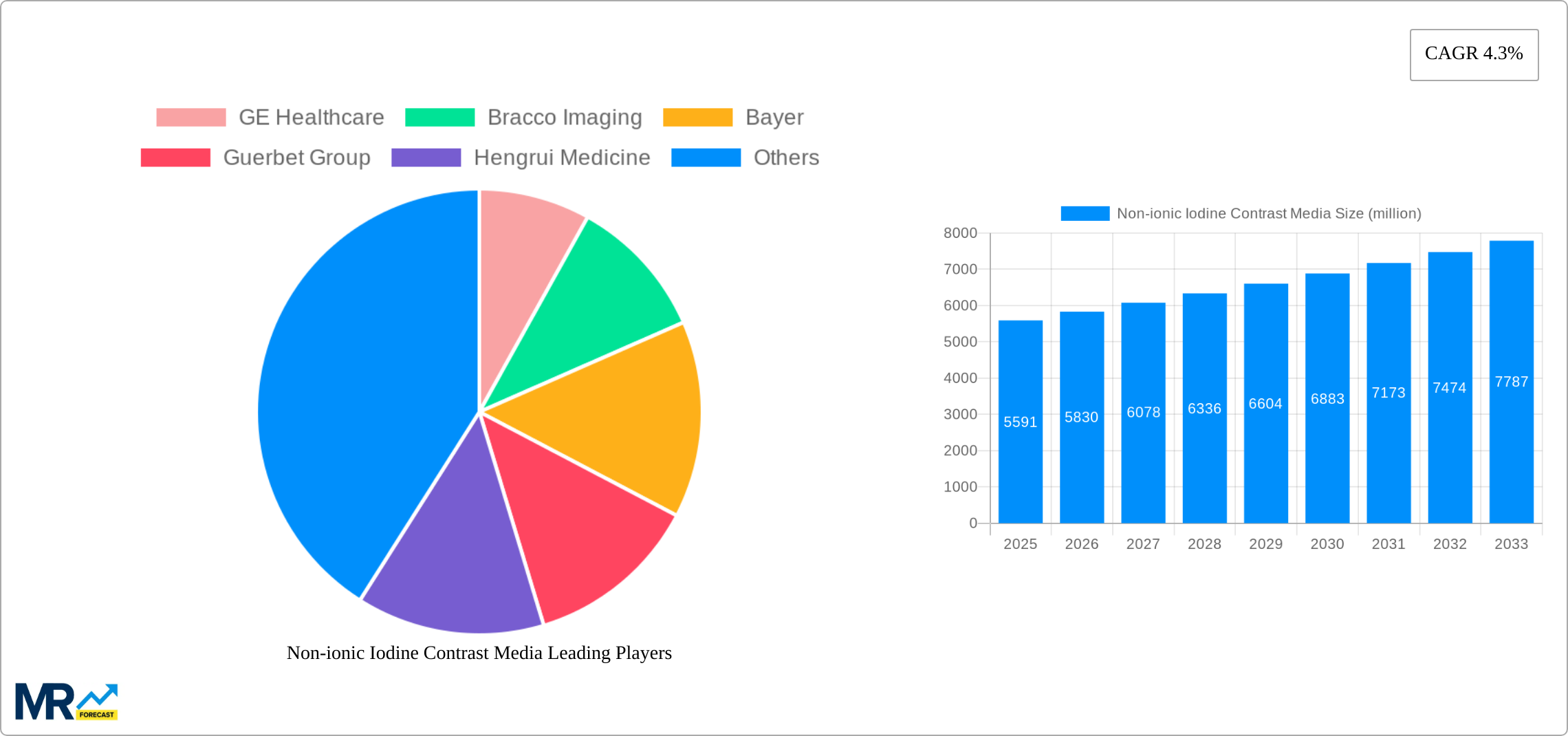 Non-ionic Iodine Contrast Media Research Report - Market Size, Growth & Forecast