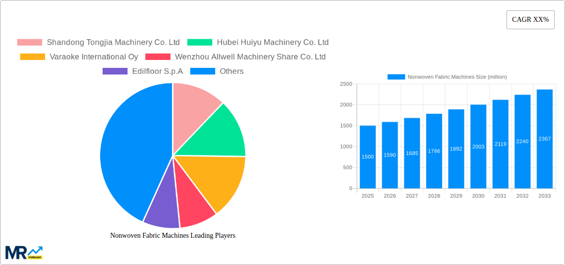 Nonwoven Fabric Machines Research Report - Market Size, Growth & Forecast