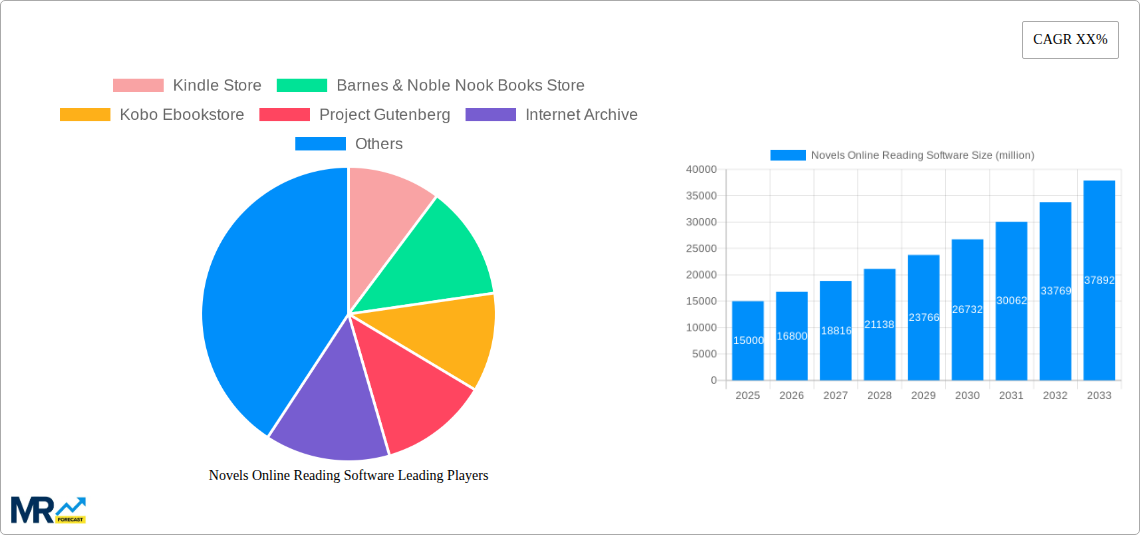 Novels Online Reading Software Research Report - Market Size, Growth & Forecast