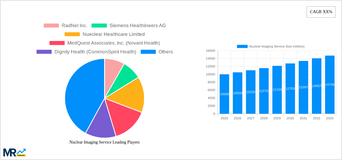 Nuclear Imaging Service Research Report - Market Size, Growth & Forecast