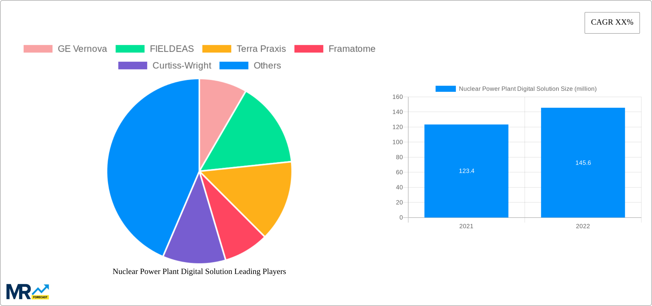 Nuclear Power Plant Digital Solution Research Report - Market Size, Growth & Forecast