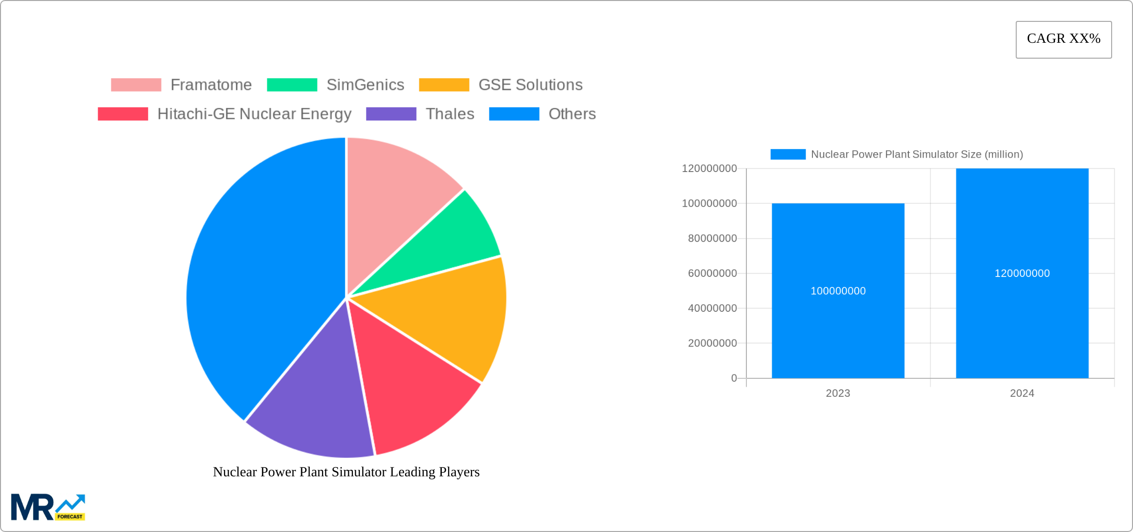 Nuclear Power Plant Simulator Research Report - Market Size, Growth & Forecast
