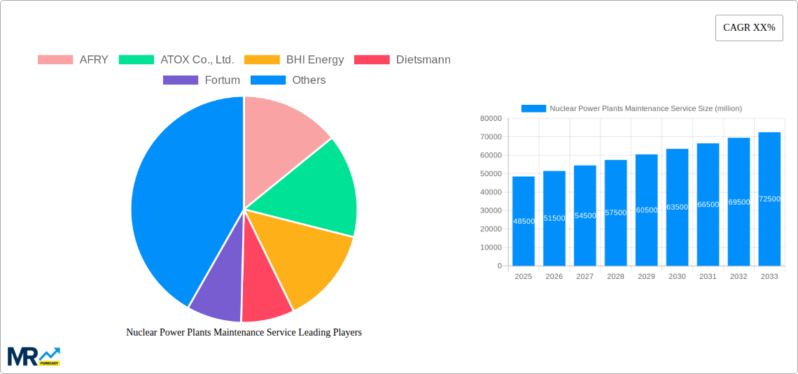 Nuclear Power Plants Maintenance Service Research Report - Market Size, Growth & Forecast