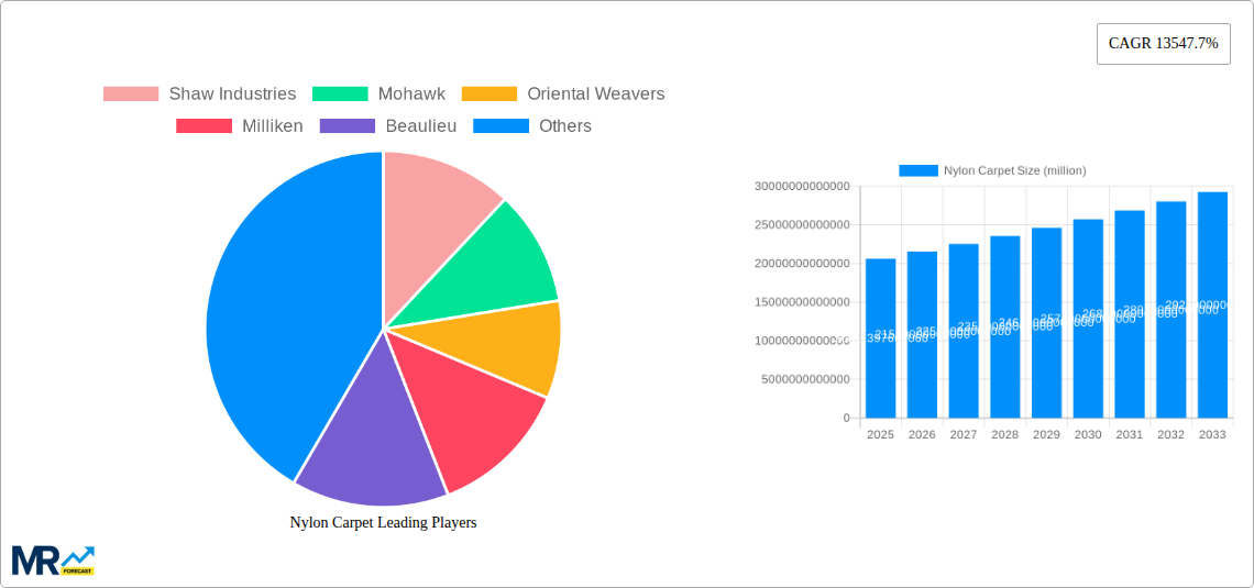 Nylon Carpet Research Report - Market Size, Growth & Forecast