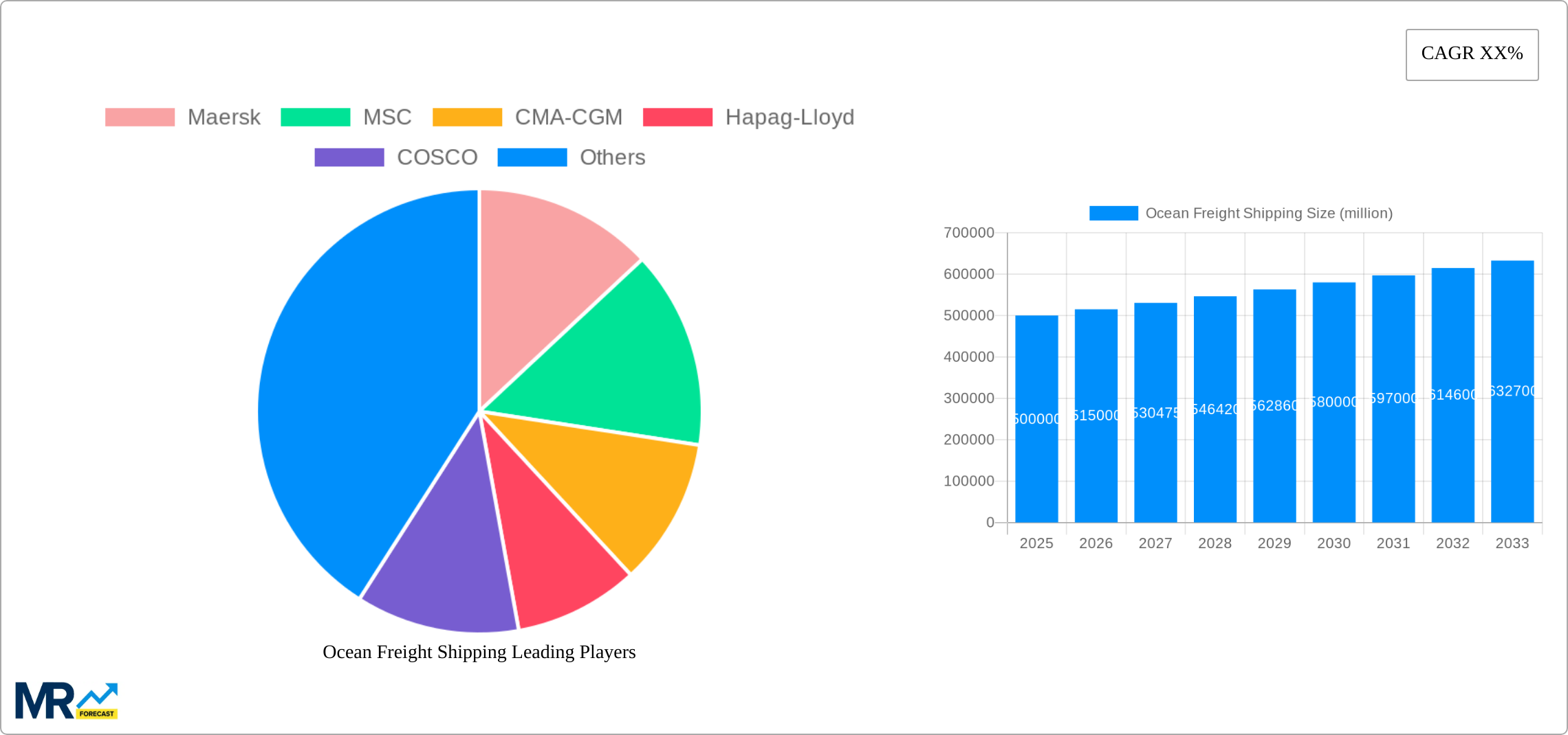 Ocean Freight Shipping Research Report - Market Size, Growth & Forecast