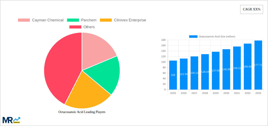 Octacosanoic Acid Research Report - Market Size, Growth & Forecast
