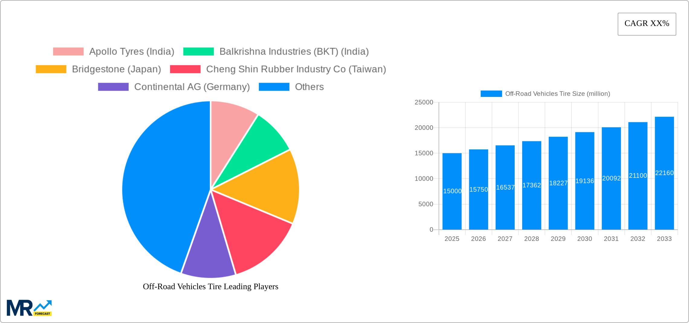 Off-Road Vehicles Tire Research Report - Market Size, Growth & Forecast