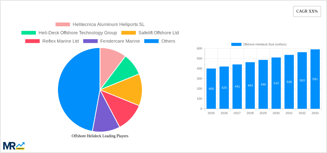 Offshore Helideck Research Report - Market Size, Growth & Forecast