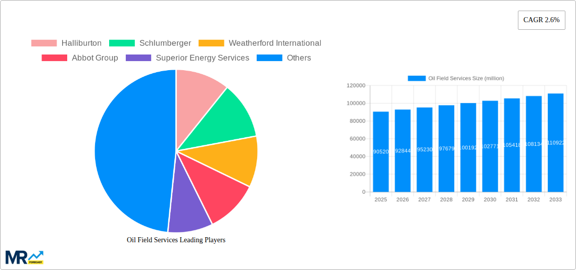 Oil Field Services Research Report - Market Size, Growth & Forecast