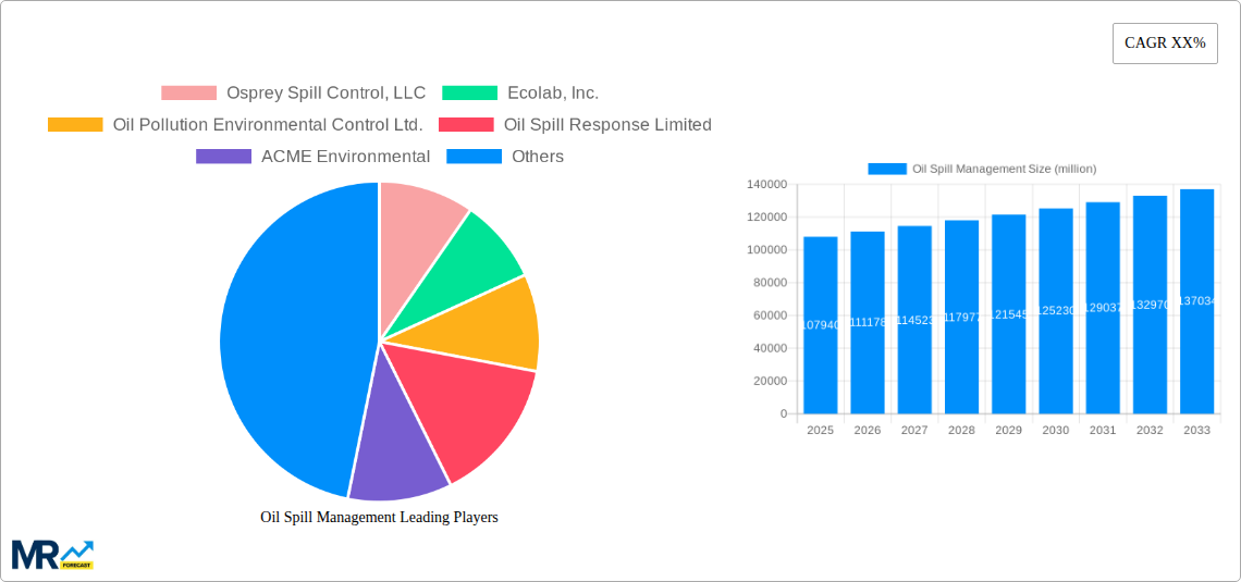 Oil Spill Management Research Report - Market Size, Growth & Forecast