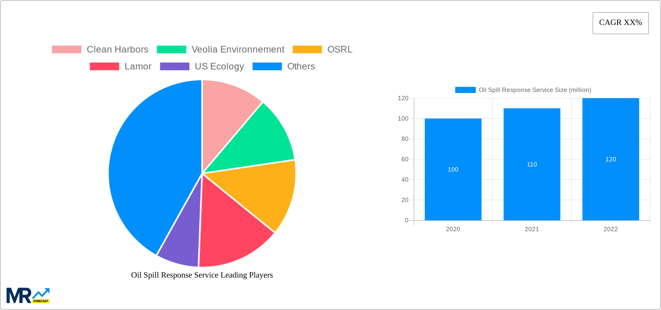 Oil Spill Response Service Research Report - Market Size, Growth & Forecast