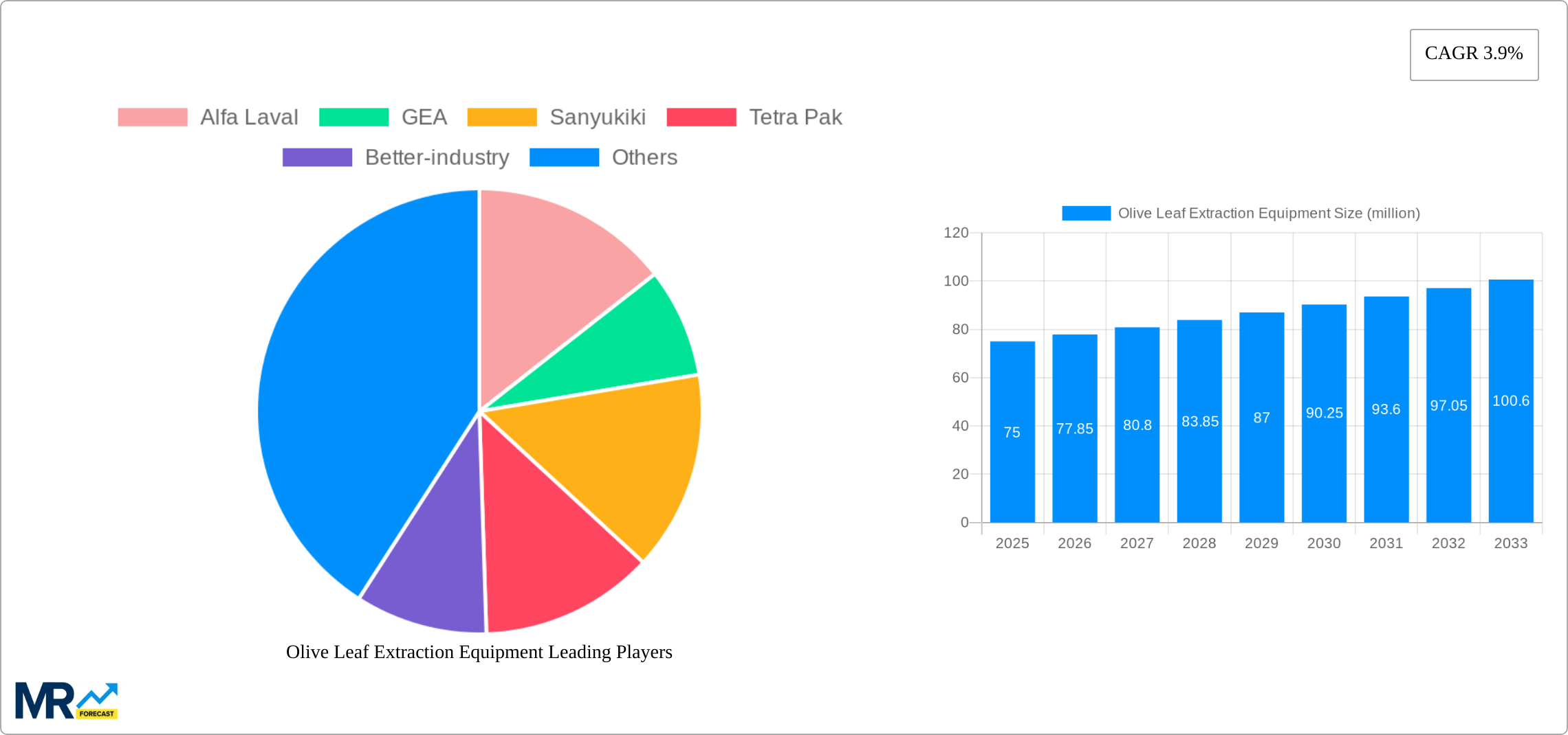 Olive Leaf Extraction Equipment Research Report - Market Size, Growth & Forecast