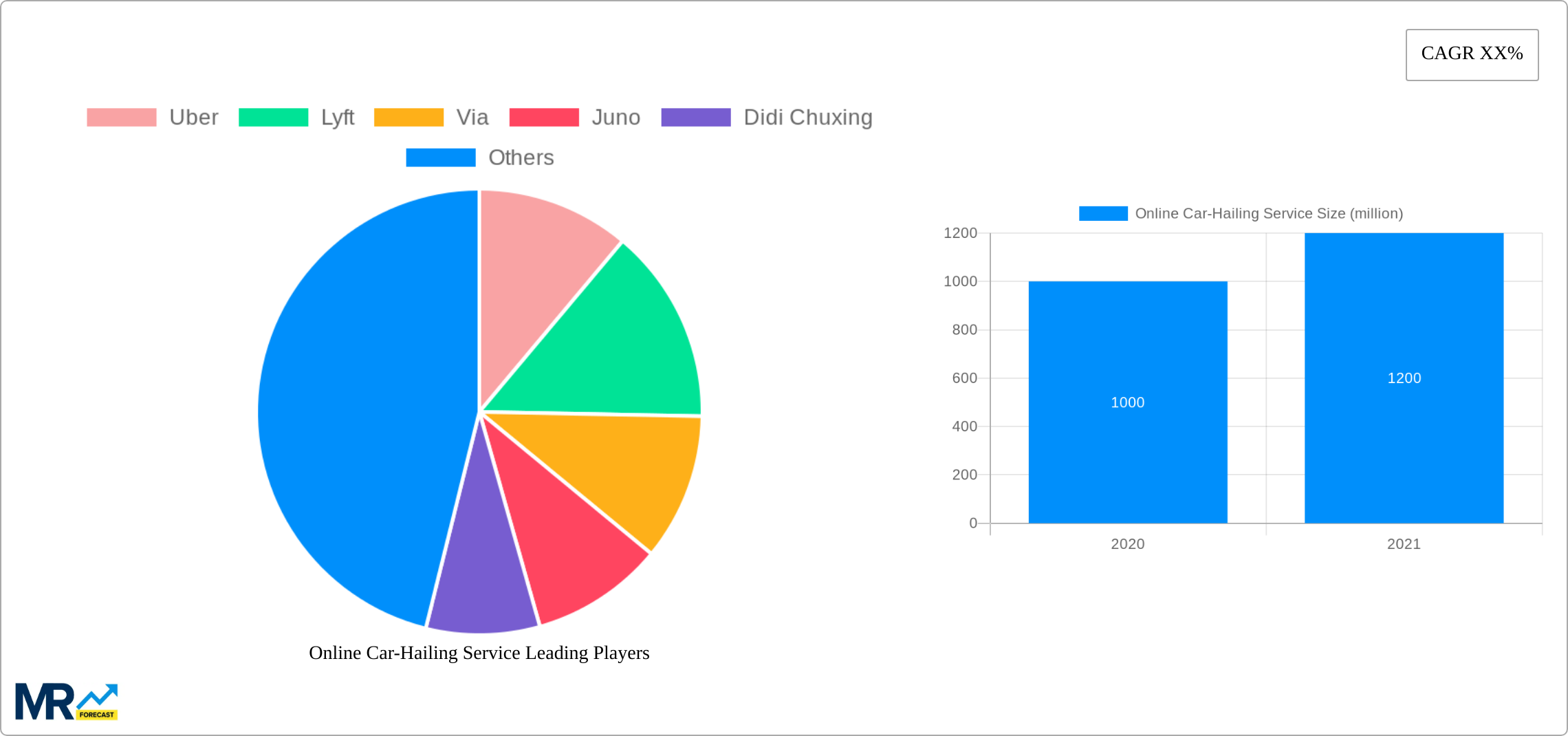 Online Car-Hailing Service Research Report - Market Size, Growth & Forecast