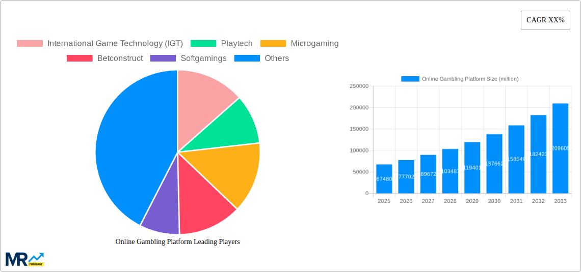 Online Gambling Platform Research Report - Market Size, Growth & Forecast