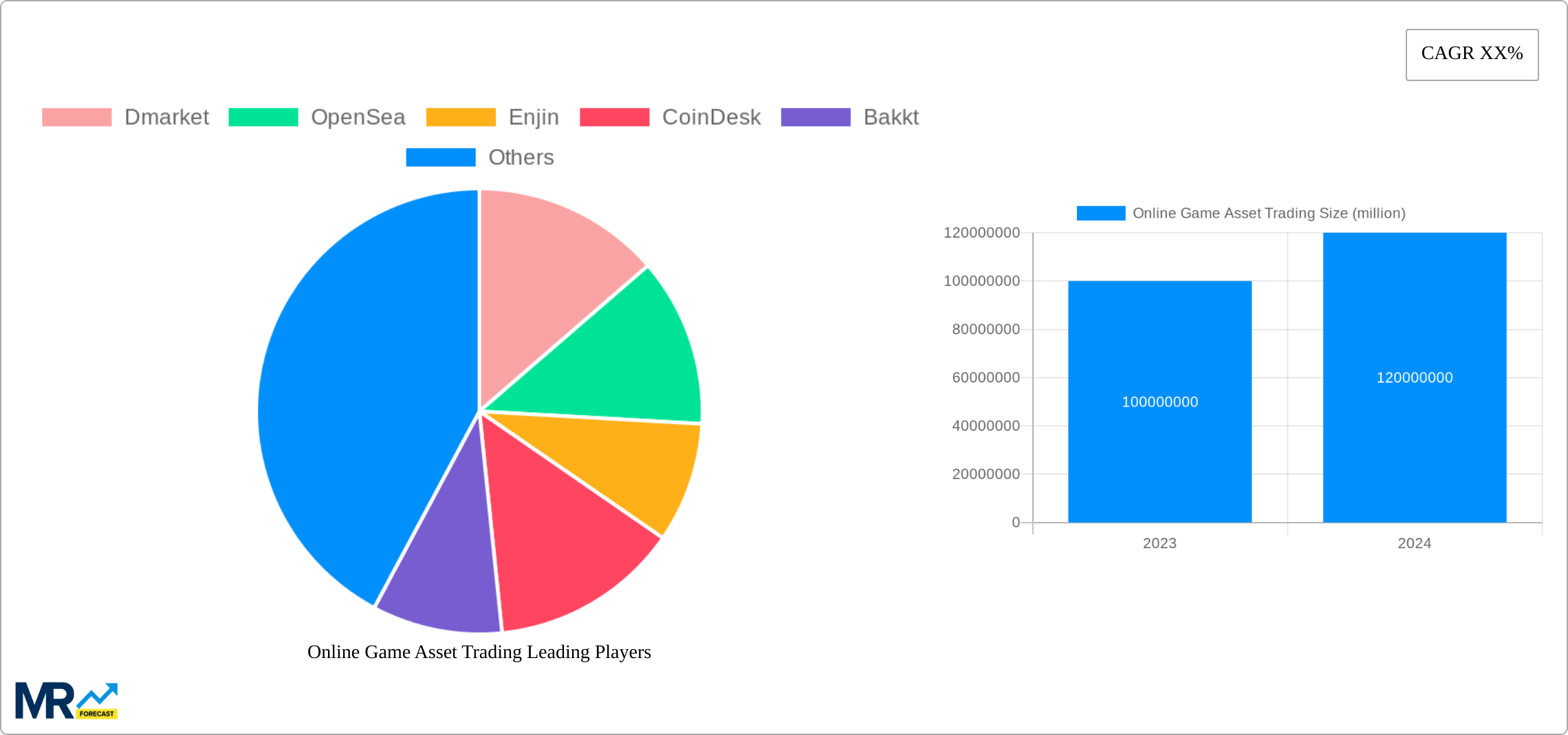 Online Game Asset Trading Research Report - Market Size, Growth & Forecast