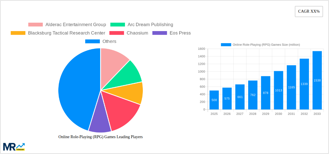 Online Role-Playing (RPG) Games Research Report - Market Size, Growth & Forecast