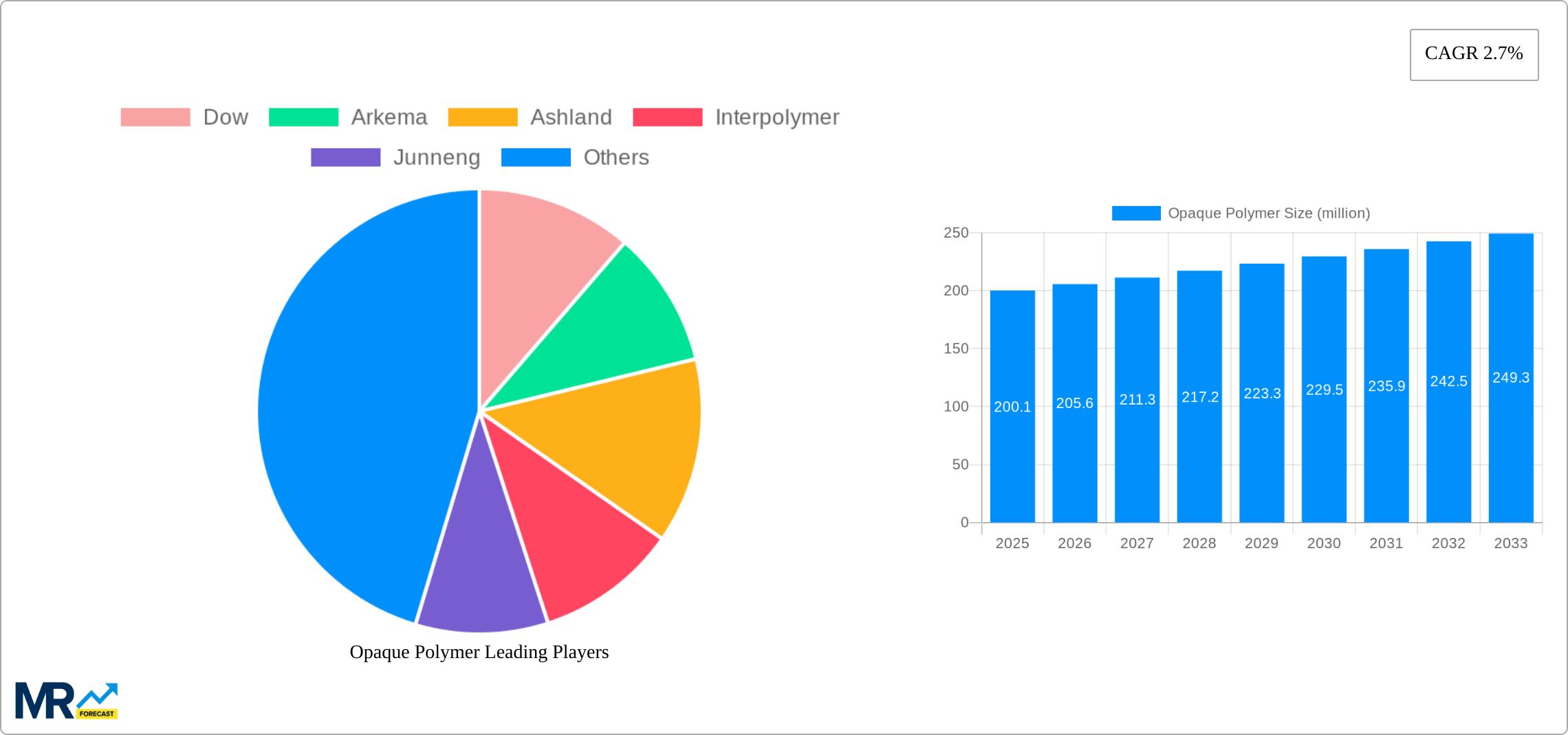 Opaque Polymer Research Report - Market Size, Growth & Forecast