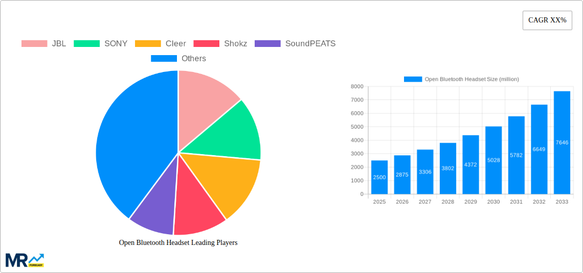 Open Bluetooth Headset Research Report - Market Size, Growth & Forecast