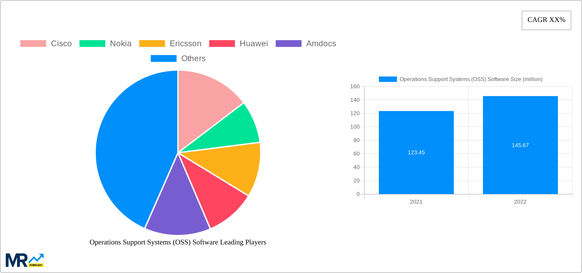 Operations Support Systems (OSS) Software Research Report - Market Size, Growth & Forecast