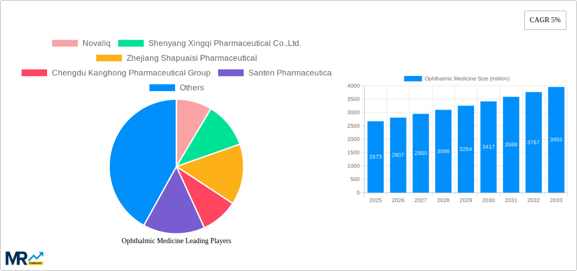 Ophthalmic Medicine Research Report - Market Size, Growth & Forecast
