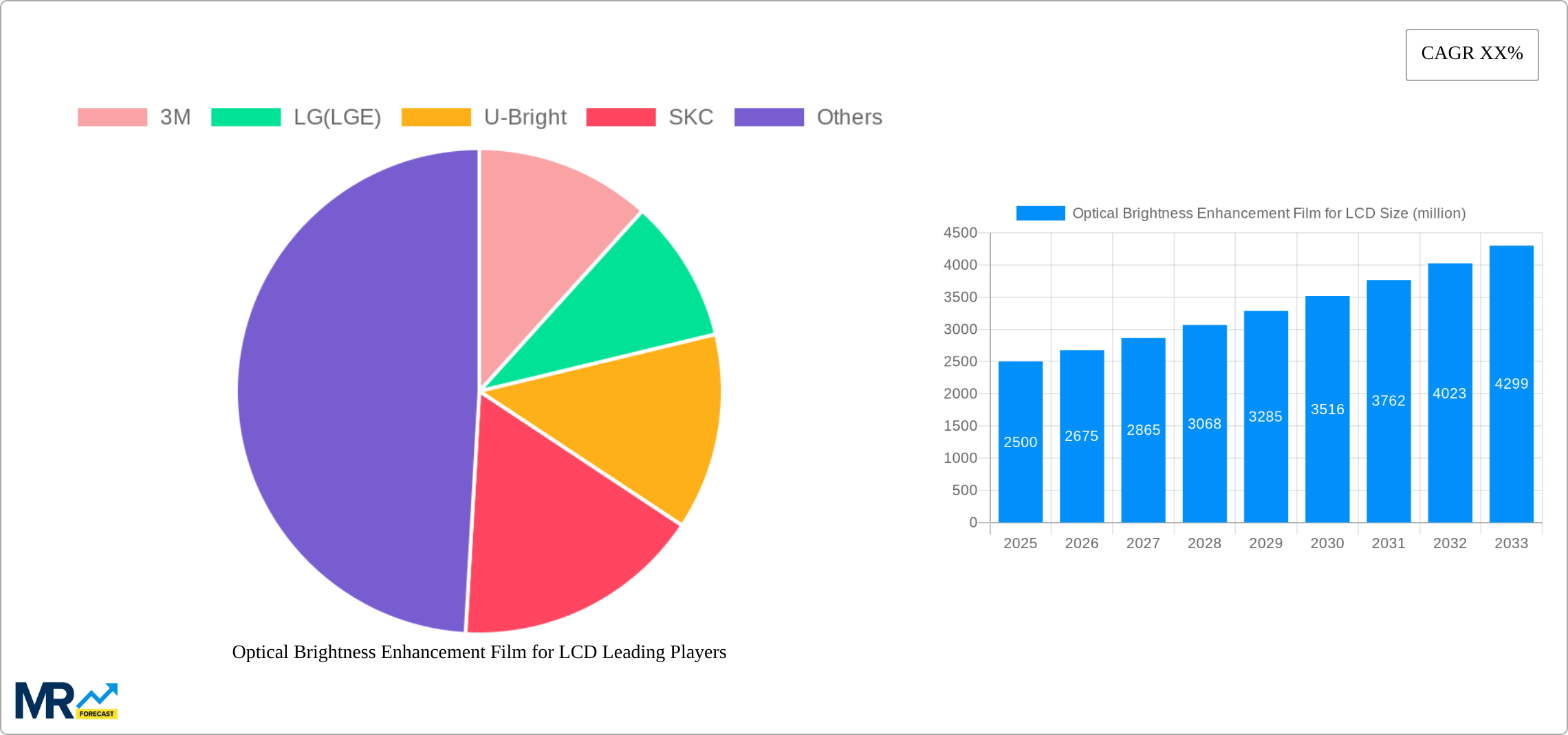 Optical Brightness Enhancement Film for LCD Research Report - Market Size, Growth & Forecast