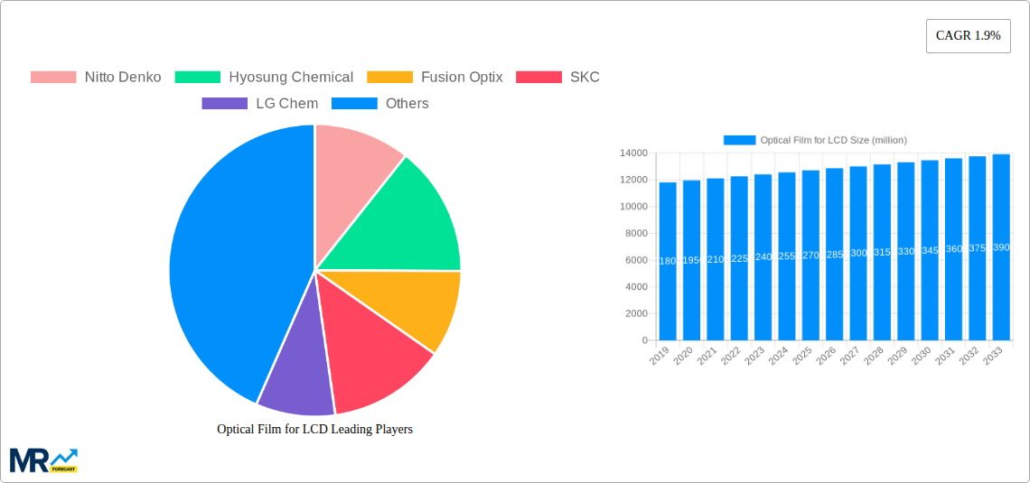 Optical Film for LCD Research Report - Market Size, Growth & Forecast