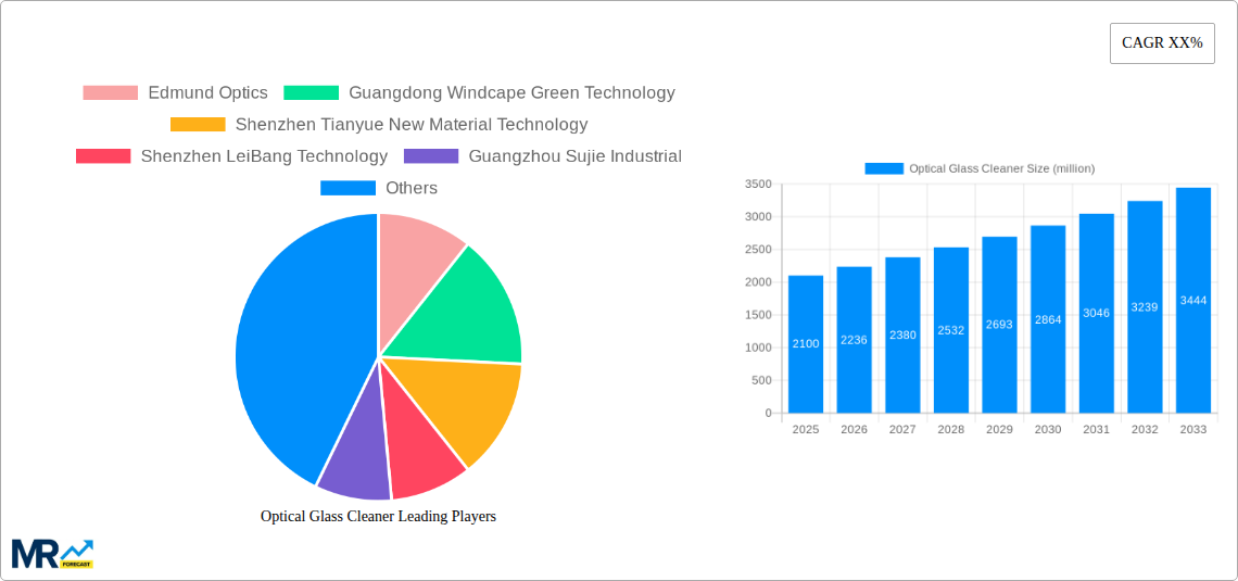 Optical Glass Cleaner Research Report - Market Size, Growth & Forecast