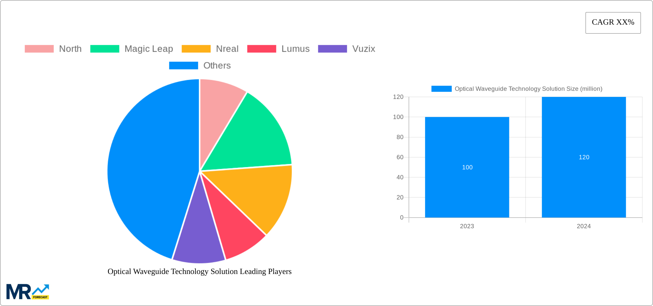 Optical Waveguide Technology Solution Research Report - Market Size, Growth & Forecast