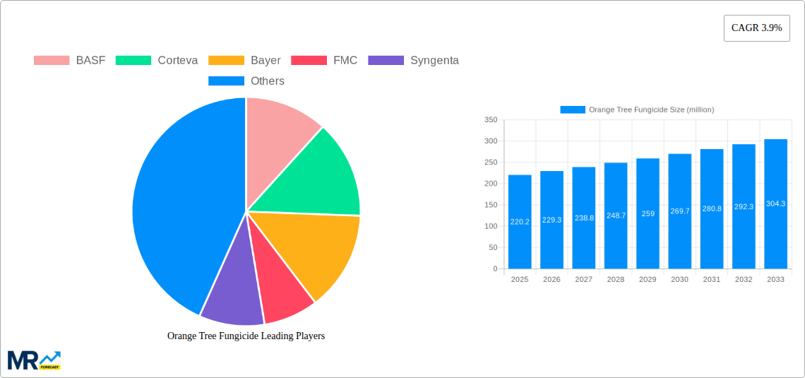 Orange Tree Fungicide Research Report - Market Size, Growth & Forecast