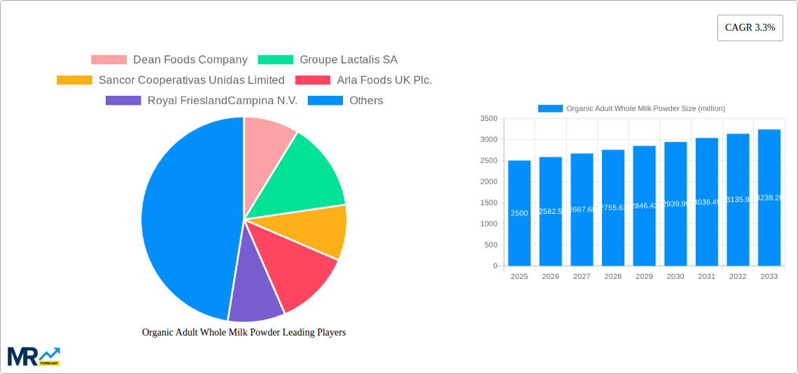 Organic Adult Whole Milk Powder Research Report - Market Size, Growth & Forecast