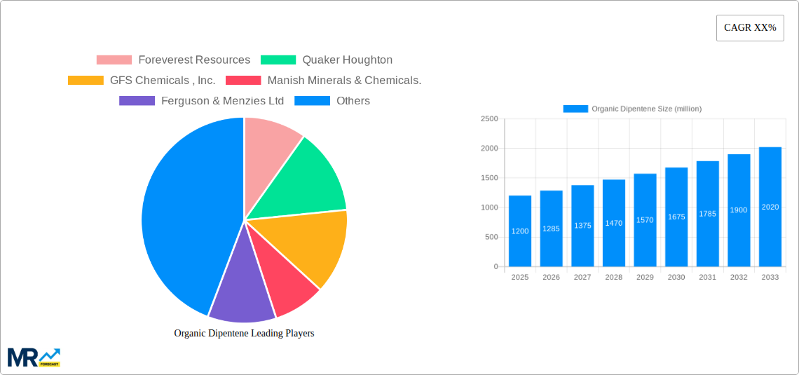 Organic Dipentene Research Report - Market Size, Growth & Forecast