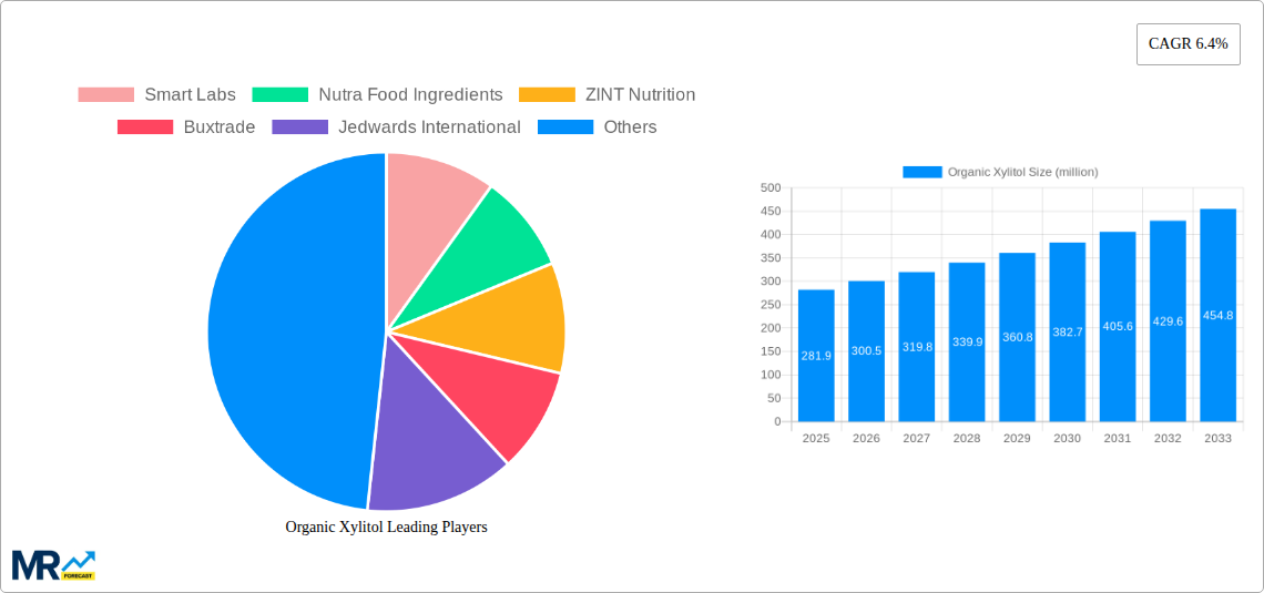 Organic Xylitol Research Report - Market Size, Growth & Forecast