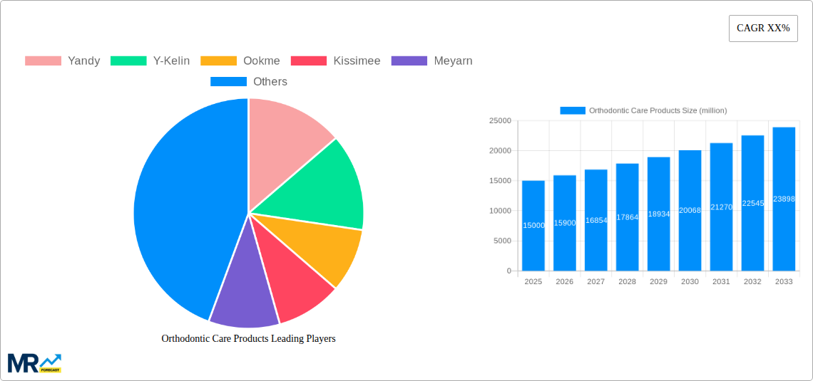 Orthodontic Care Products Research Report - Market Size, Growth & Forecast