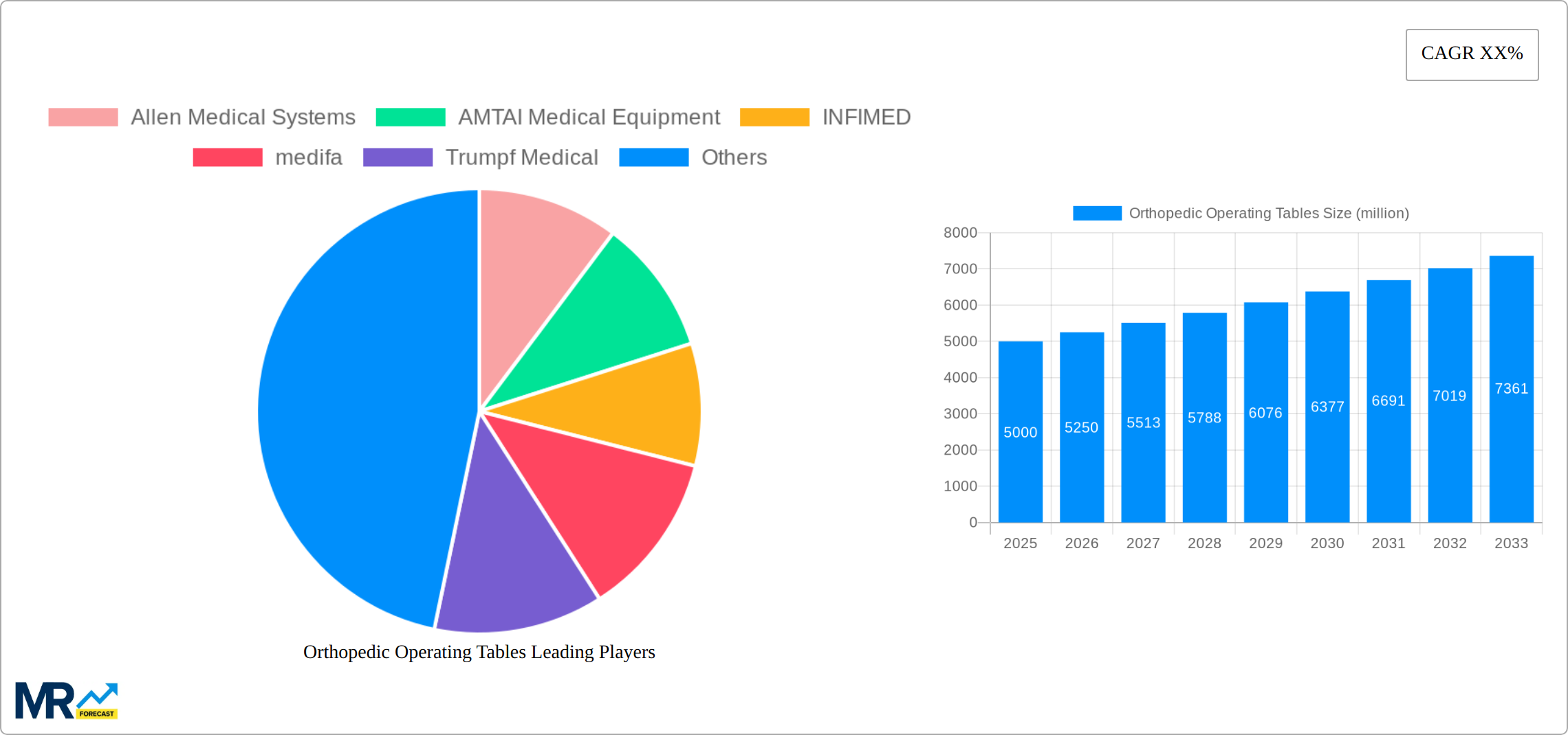 Orthopedic Operating Tables Research Report - Market Size, Growth & Forecast